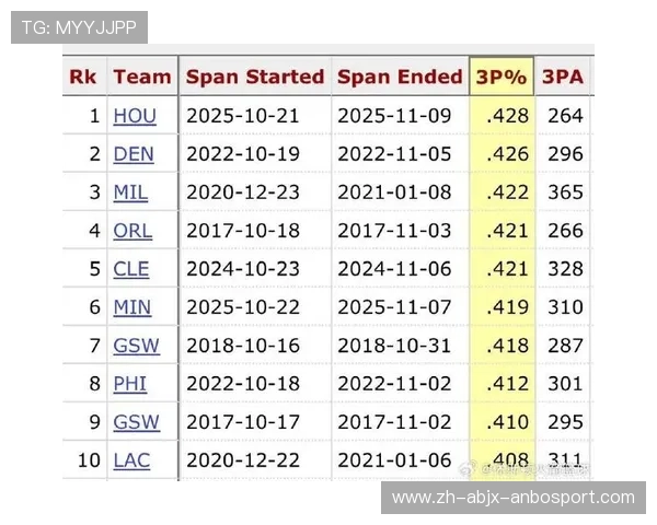 火箭队历史比赛数据表及球员表现统计