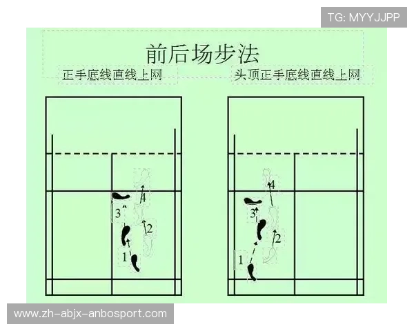 羽毛球基本步法练习