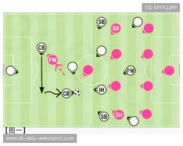 足球比赛的战术分析与数据应用 足球比赛的战术分析与数据应用