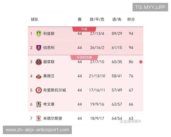 英超球队技术排名一览与关键数据统计 英超球队技术排名一览与关键数据统计